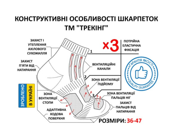 Шкарпетки трекінгові літні короткі Trekking ShortLight - S (36-39) (чорний) 2
